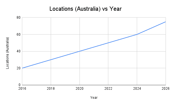 sparkles growth graph 2026