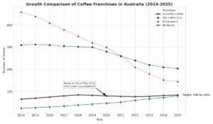 Zarraffa’s Coffee - brand profile