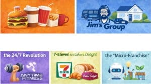 biggest franchises 2026