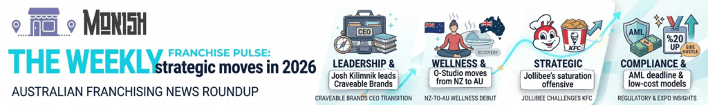 Monkish Weekly Franchise Pulse banner with the Monkish logo and illustrations of a CEO transition, a wellness figure, a chicken, and compliance icons.