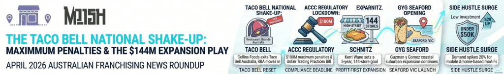 taco bell exit by collins group